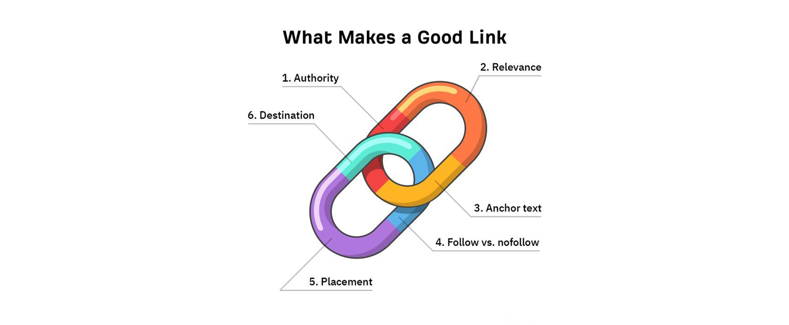 Internal linking strategy for SEO in 2025 to improve site structure, user experience, and search visibility.