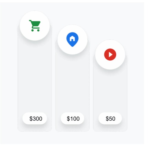 Google Ads Performance Max reporting showing channel performance, search term insights, and asset-level data