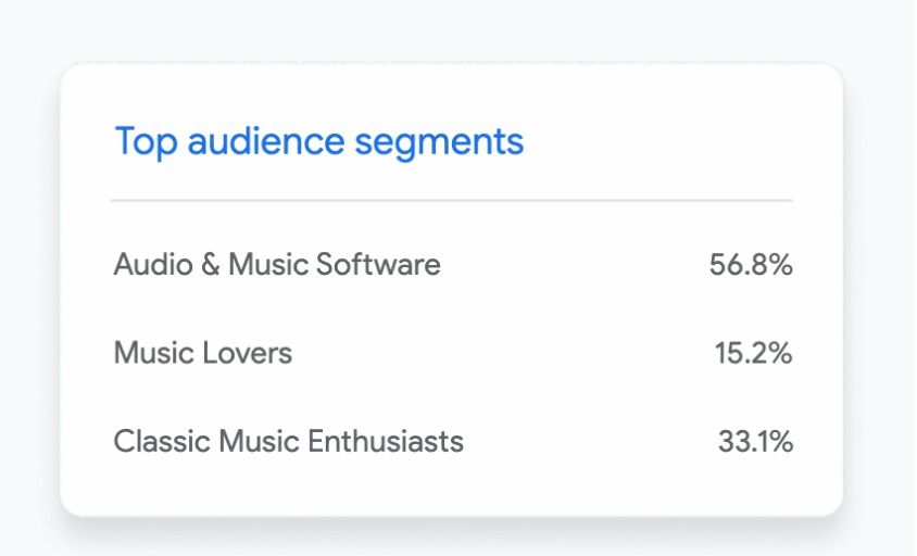 Performance Max campaign myths vs facts: highlighting transparency, control, and optimization features in 2025